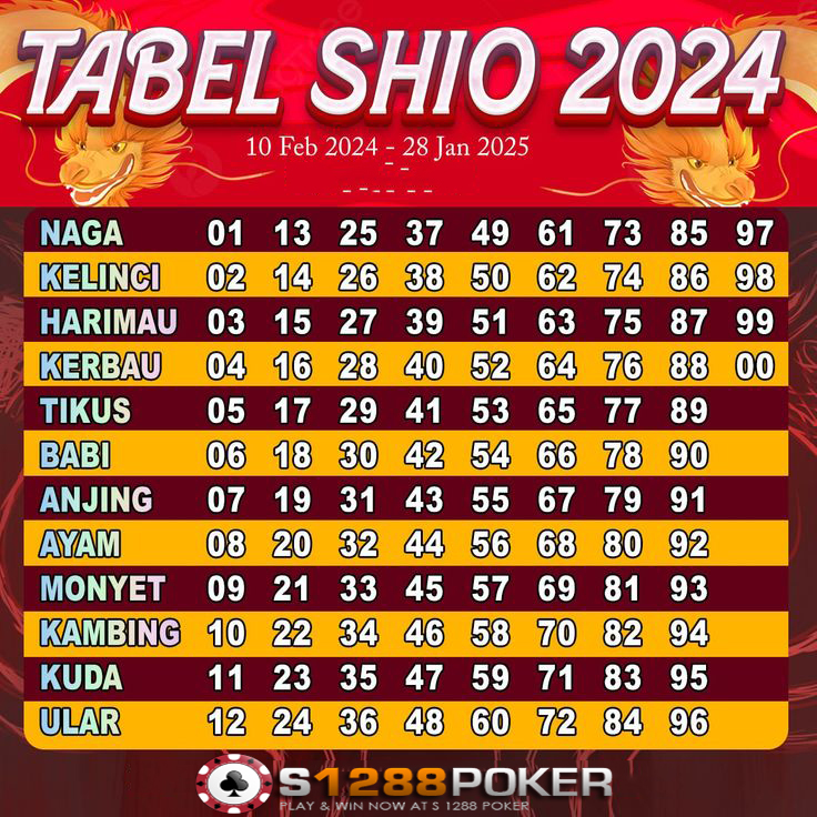 Jadwal Result Togel dan Prediksi Shio